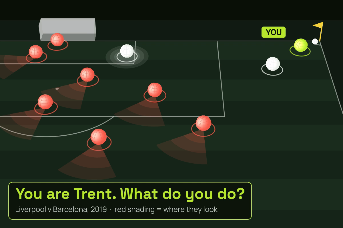 Diagram of a corner kick. The player taking the corner is marked YOU. Red shading shows that the defenders in the box are looking away from the corner taker.
